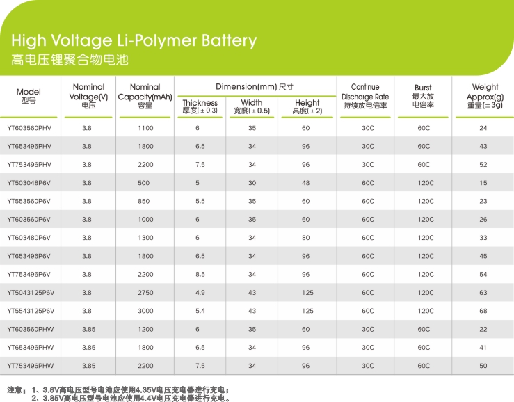 高電壓鋰聚合物電池電芯參數(shù)型號(hào),世豹新能源,鋰電池廠家,專業(yè)定制鋰電池